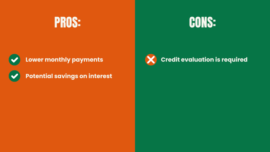 Car Loan Takeout Pros and Cons