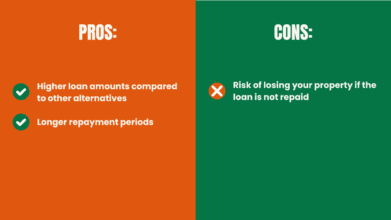 Sangla Titulo Pros and Cons