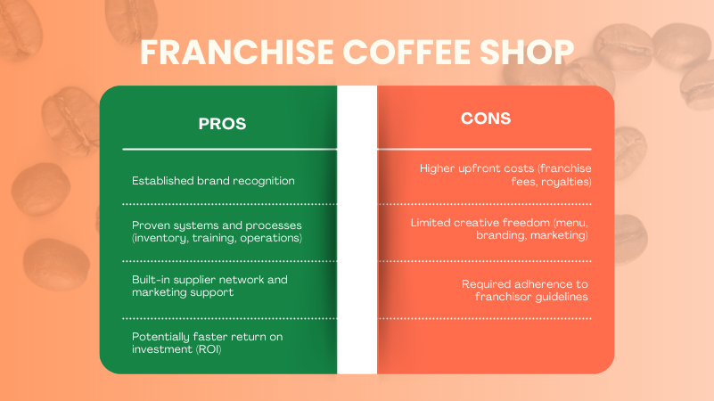 Franchise Coffee Shop