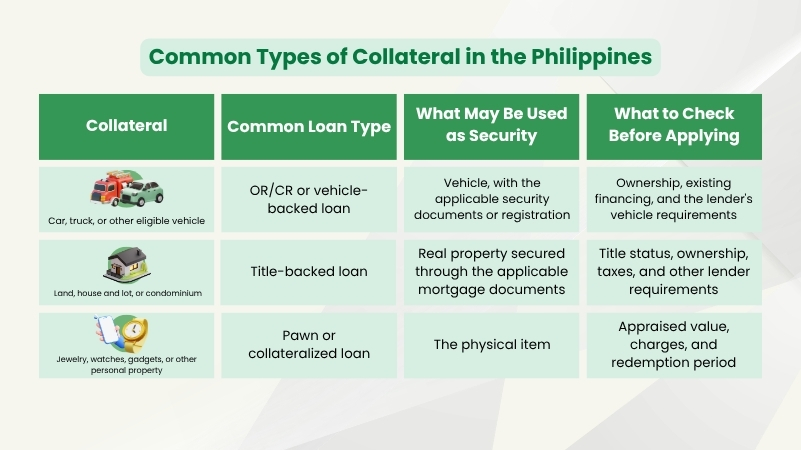 Common Types of Collateral in the Philippines